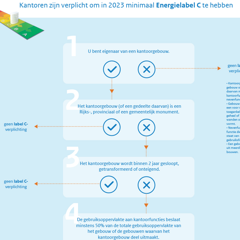Solar-Nederland-Rijksoverheid-energielabelc-800x800.jpg
